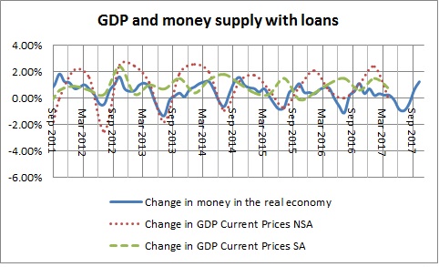 Money in the real economy  and GDP with loans-August 2017